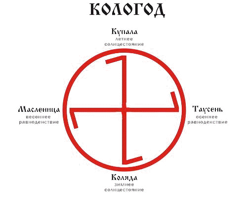 Коло года. Коло года у славян. Славянский кологод. Кологод славянские праздники. Символ кологод.